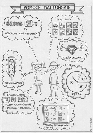 Od nauczania do uczenia się. Nasz plan daltoński – Anna i Robert Sowińscy