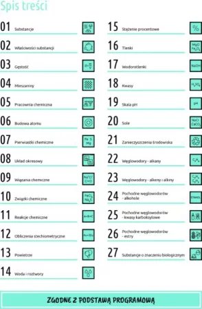 CHEMIA NA LUZIE dla klas 7-8