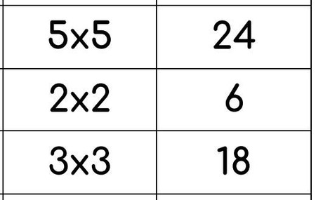 Tabliczka mnożenia dla dzieci do druku