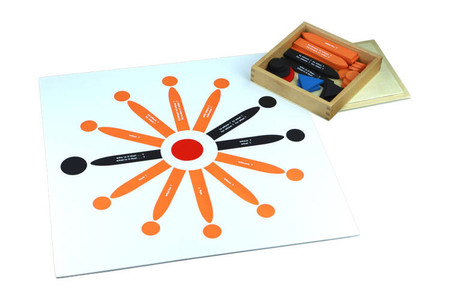 Moyo Montessori | Zestaw strzałek i kółek do analizy zdania JZ0113_M040