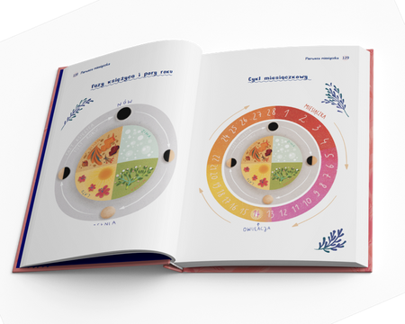 Moonka Twoje ciałopozytywne dojrzewanie dla dziewczynek