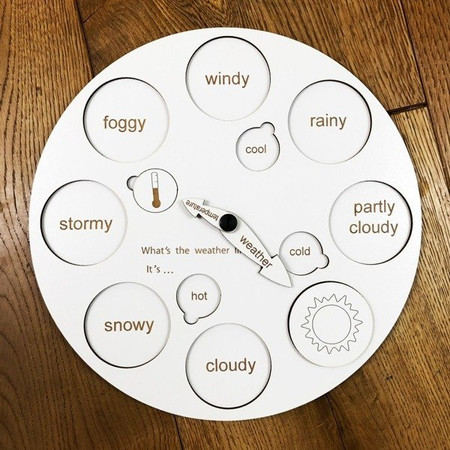Zegar pogodowy w języku angielskim