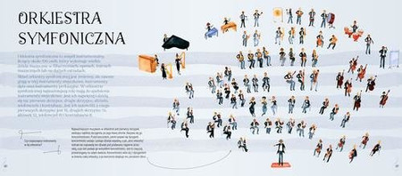 Co tak pięknie gra? Poznajemy instrumenty muzyczne