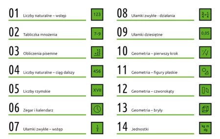 MATMA NA LUZIE dla klasy 4