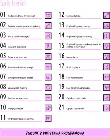 FIZYKA NA LUZIE dla klas 7-8