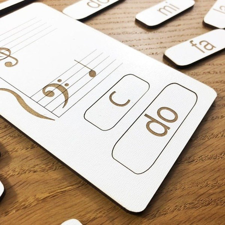 Nauka Nut Na Pięciolinii W Kluczu Basowym