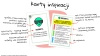 FAILOWSHIP® 2.0 karty dla dorosłych do pracy z porażką