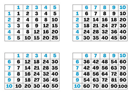 Tabliczka mnożenia dla dzieci do druku