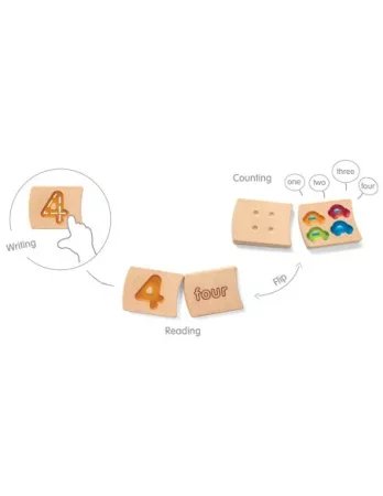 PlanToys | Cyferki 1 - 10 (AJ) PT5641