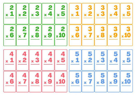 Tabliczka mnożenia dla dzieci do druku