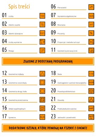 MATMA NA LUZIE dla klas 7-8