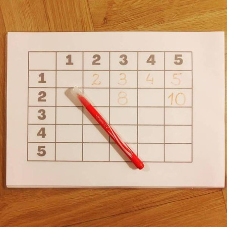 Tabliczka mnożenia dla dzieci do druku