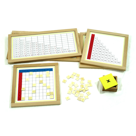 Tablice do ćwiczeń - mnożenie