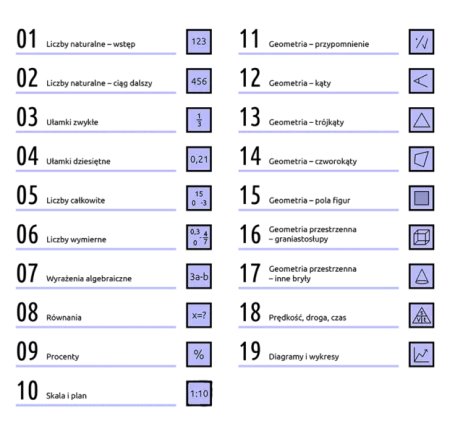MATMA NA LUZIE dla klas 5-6