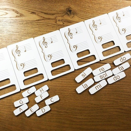 Nauka Nut Na Pięciolinii W Kluczu Wiolinowym