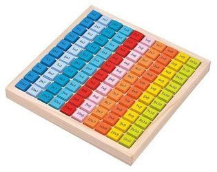 Tabliczka mnożenia kolorowa do 100