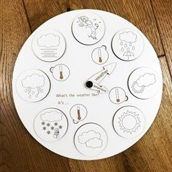 Zegar pogodowy w języku angielskim