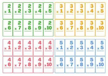 Tabliczka mnożenia dla dzieci do druku